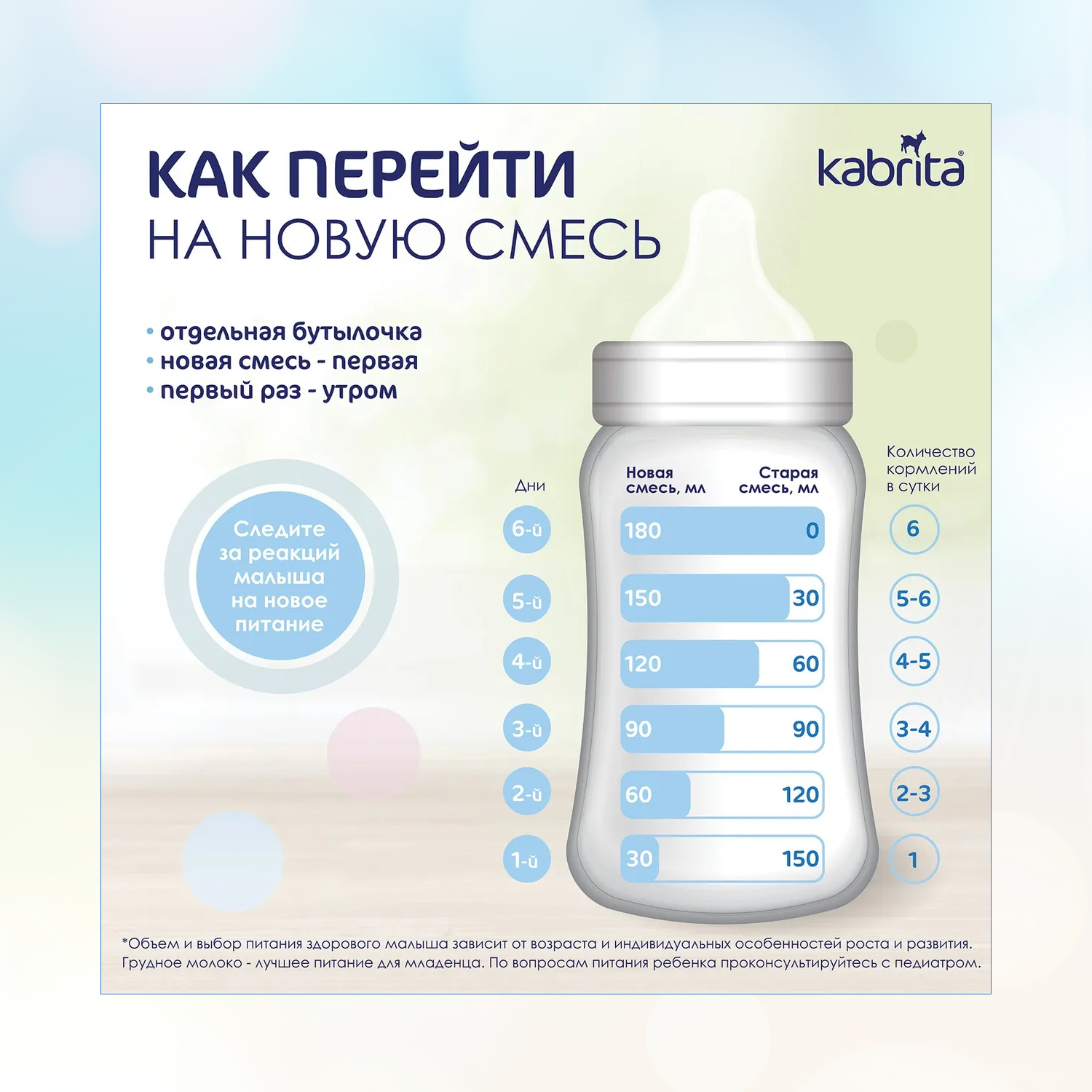 Смесь молочная Kabrita NEW 4 GOLD на основе козьего молока с 18 мес - фото 8