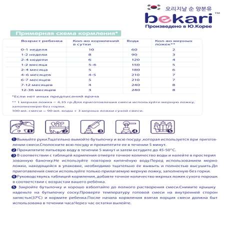 Сухая молочная смесь 1/400 BEKARI Бекари 1 на основе овечьего и козьего молока 400 г