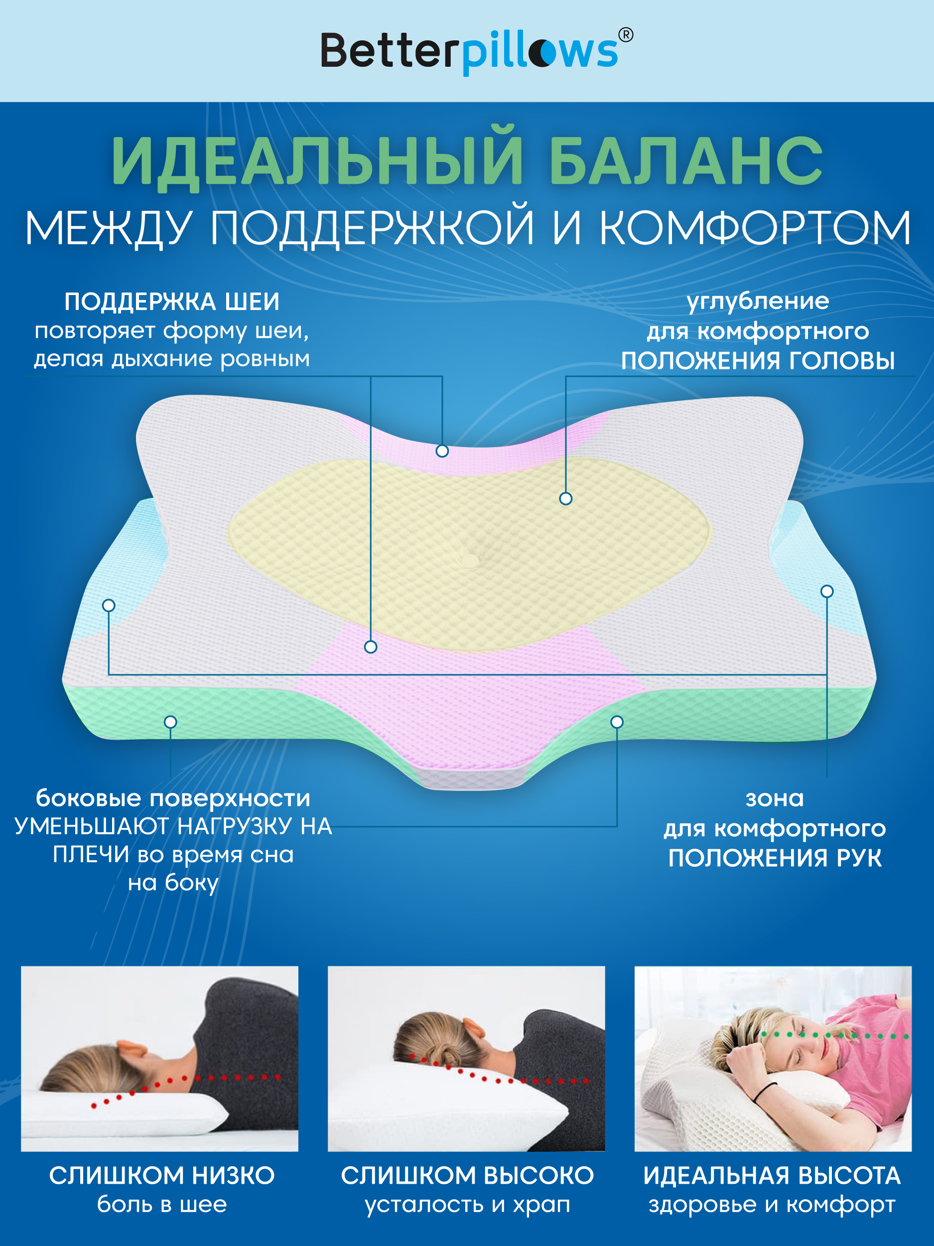 Подушка ортопедическая Betterpillows Deep night - фото 7