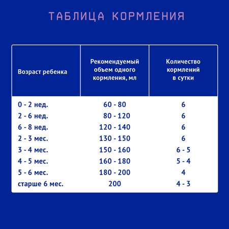 Смесь Nutrilak Премиум безлактозная 200мл с 0месяцев