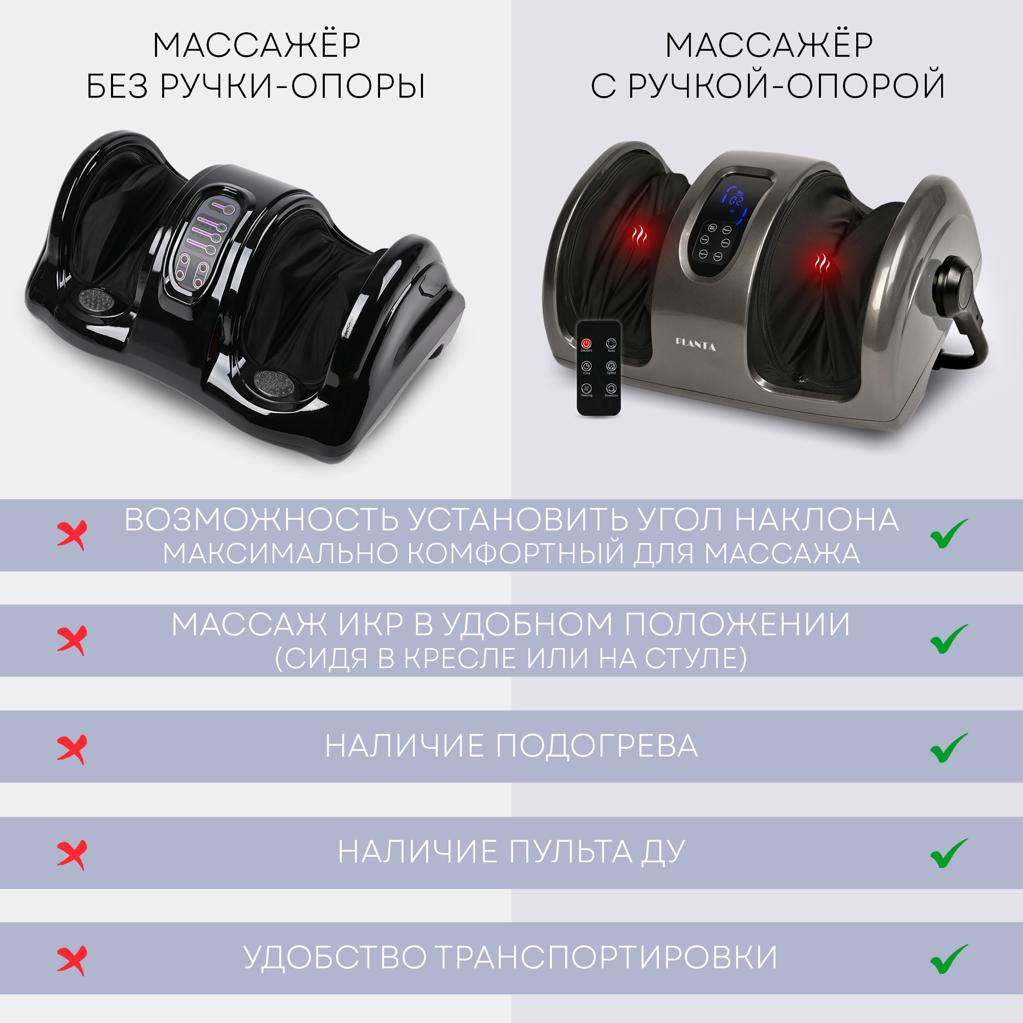 Массажер для ног Planta MF-12 с регулировкой наклона - фото 2