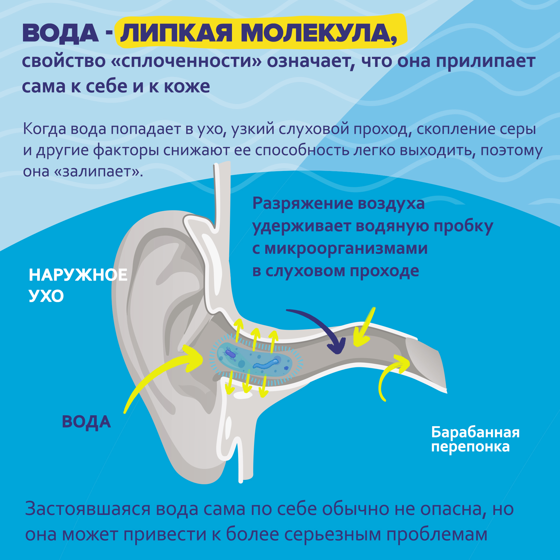 Спрей ИАР ПРО защита ушей от воды и инфекций - фото 6