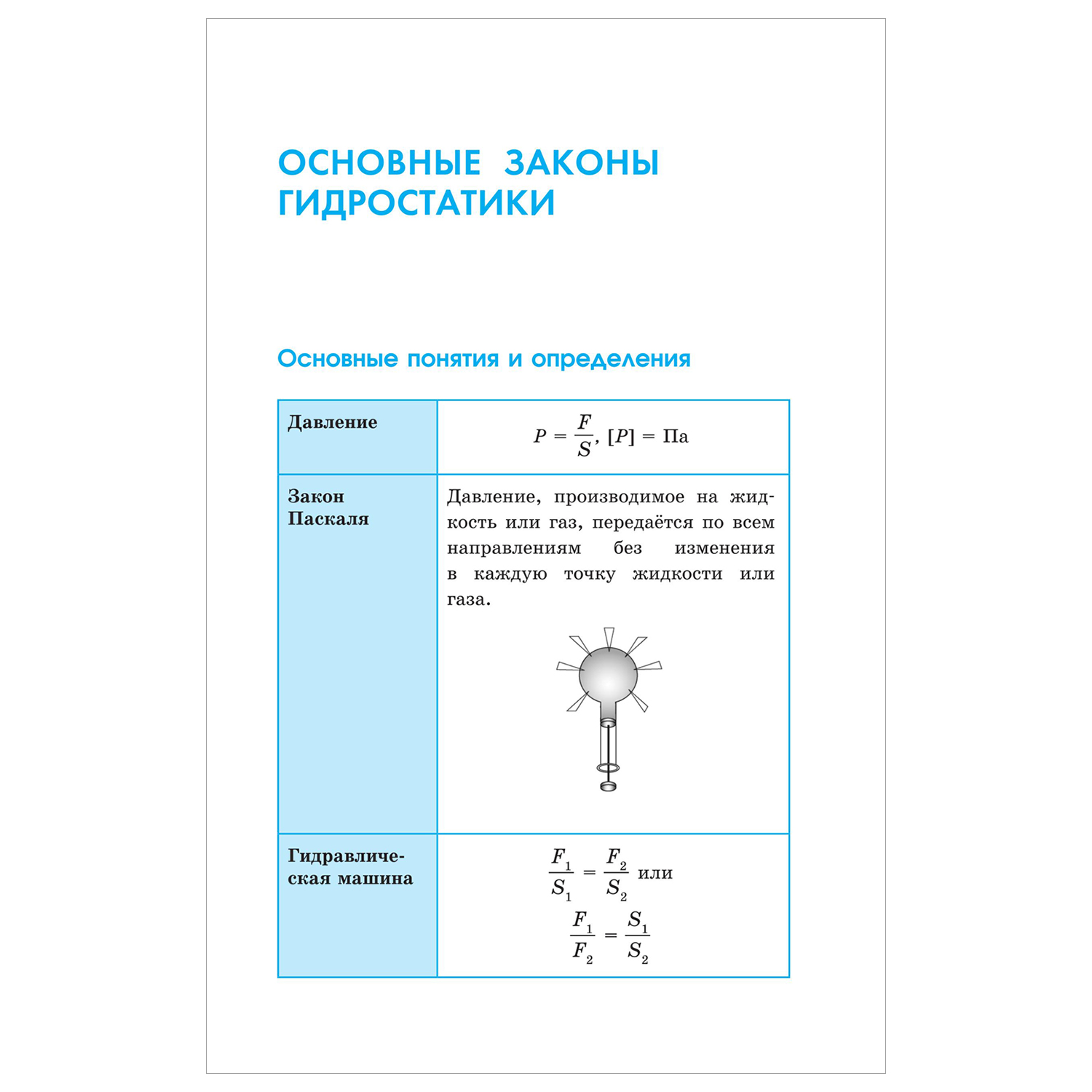 Книга Физика Весь школьный курс в таблицах и схемах для подготовки к ЕГЭ - фото 9