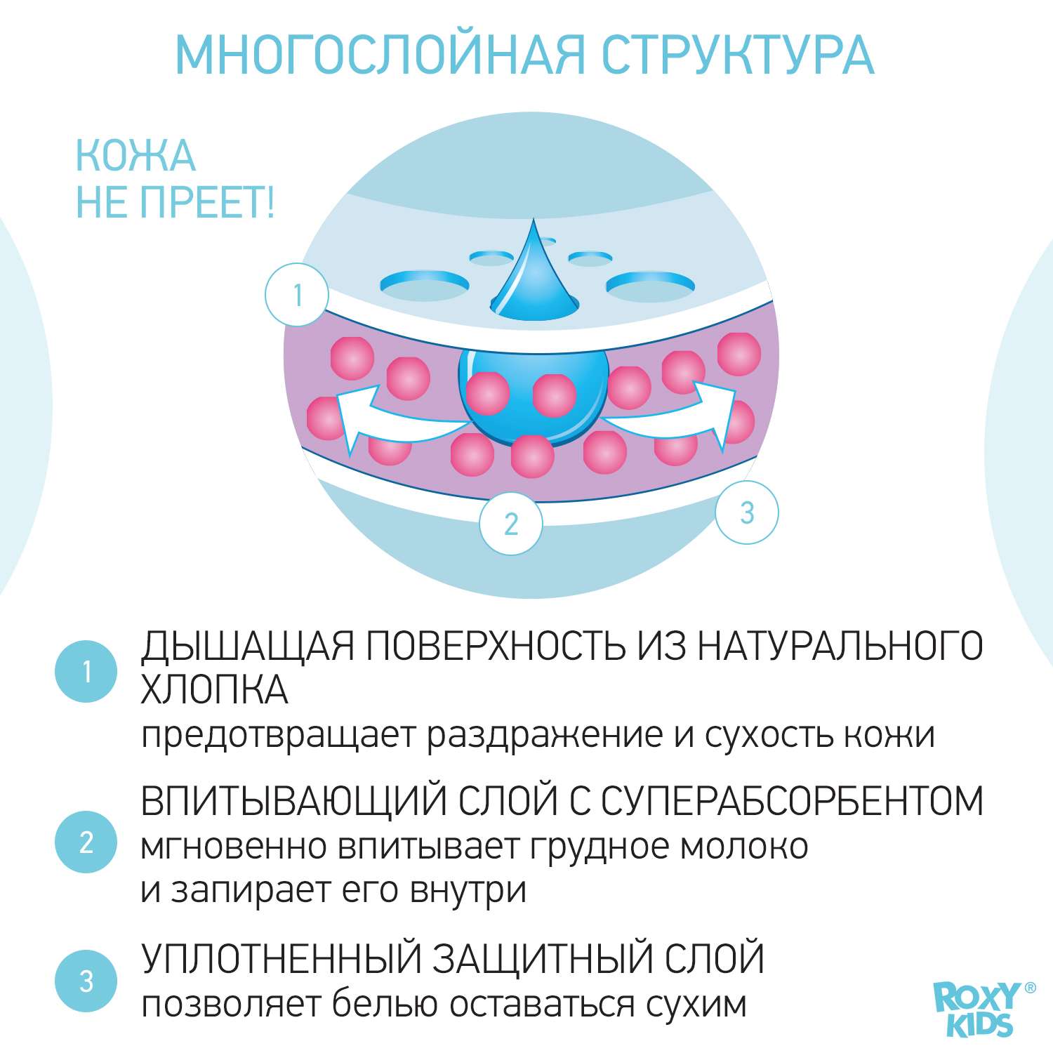 Прокладки для груди ROXY-KIDS лактационные впитывающие 60 шт - фото 3