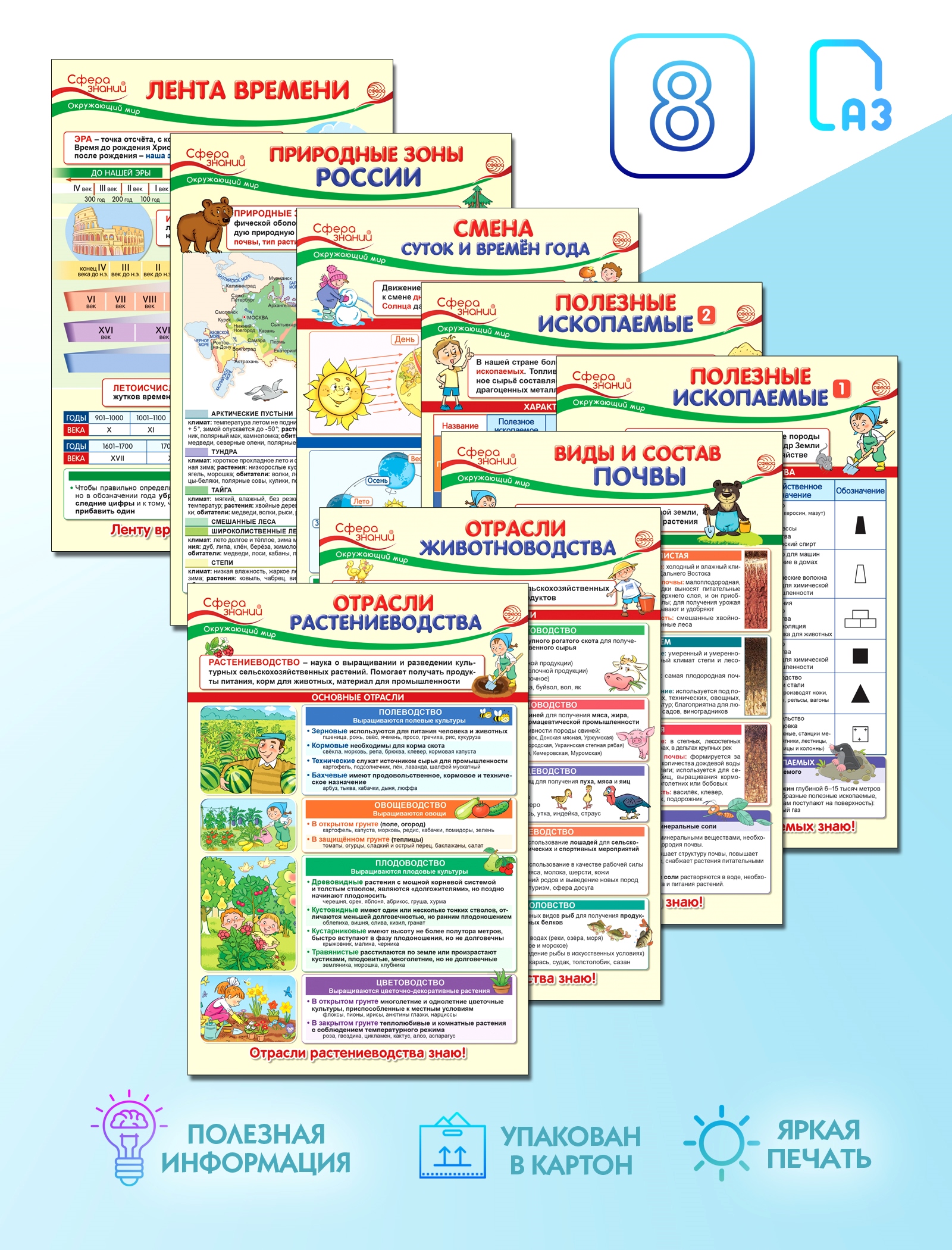 Плакаты учебные ТЦ Сфера окружающий мир - фото 1