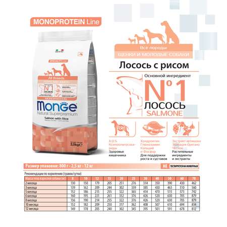 Корм для щенков MONGE Dog Monoprotein всех пород лосось с рисом сухой 2.5кг