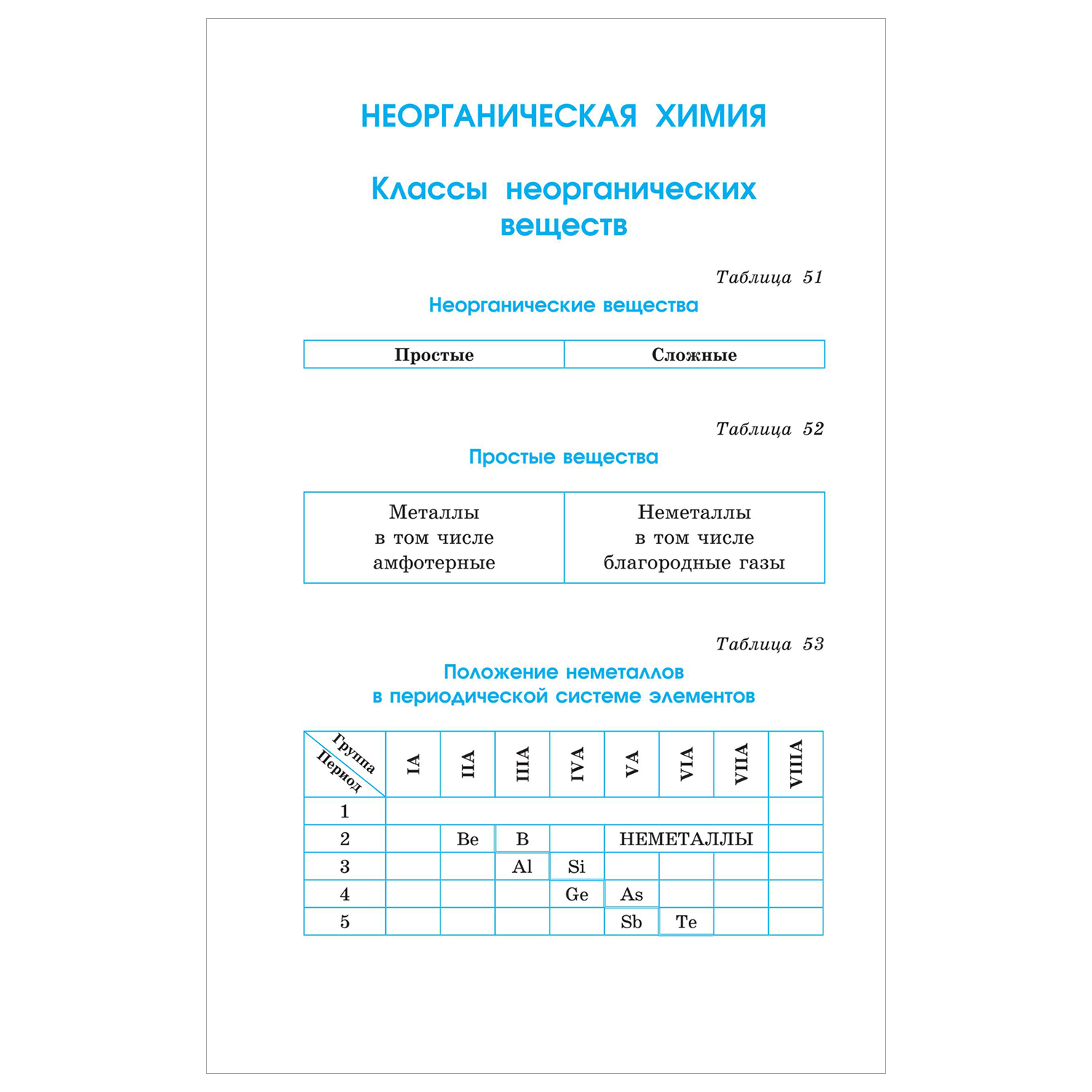 Книга Химия Весь школьный курс в таблицах и схемах для подготовки к ЕГЭ - фото 15