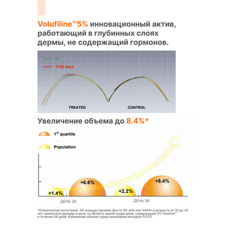 Сыворотка Лошадиная сила для увеличения объема груди подтяжки и упругости кожи груди после родов 100мл