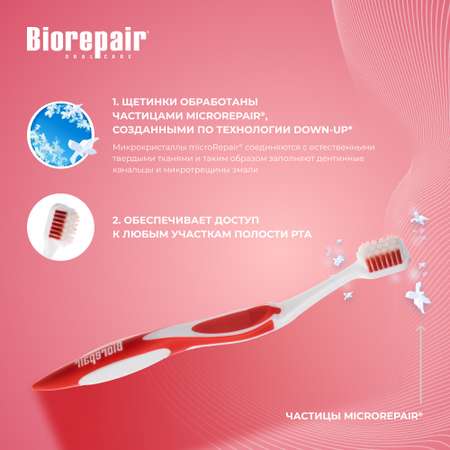 Зубная щетка Biorepair Curve Denti Sensibili изогнутая для чувствительных зубов
