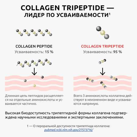 Коллаген морской порошок UltraBalance низкомолекулярный Collagen Tripeptide БАД 30саше с витамином С и гиалуроновой кислотой