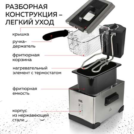 Фритюрница GFGRIL GFF-M2500 Master Cook объем 2.5 л съемная корзина и чаша