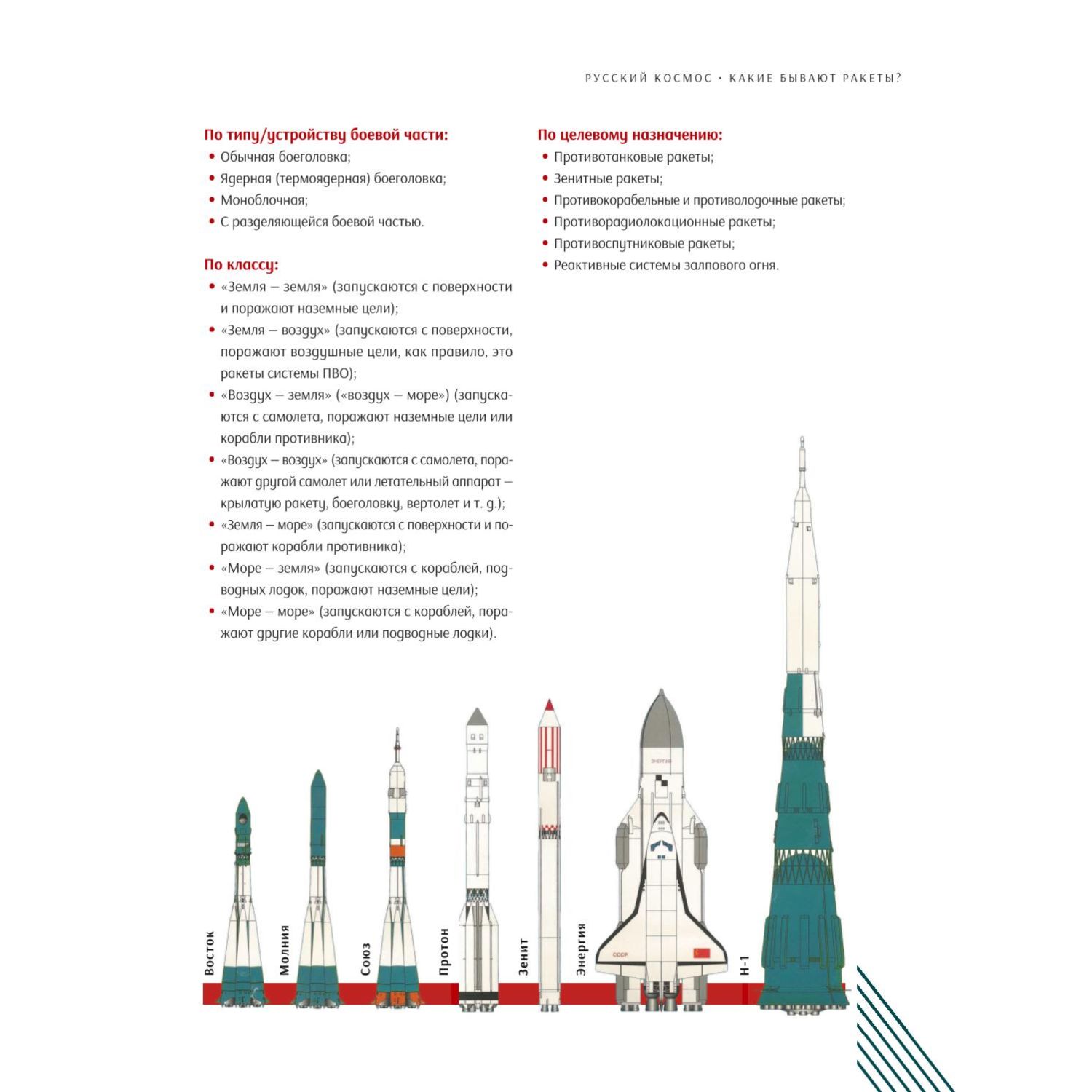 Книга Эксмо Русский Космос Иллюстрированная энциклопедия - фото 5