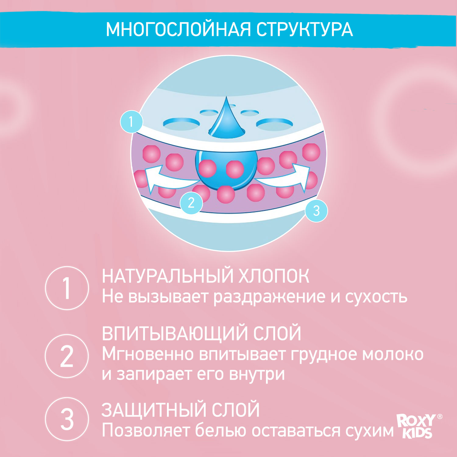 Прокладки для груди ROXY-KIDS лактационные впитывающие 96 шт - фото 4