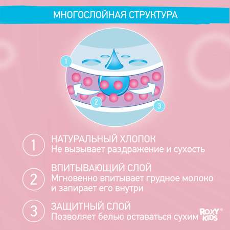 Прокладки для груди ROXY-KIDS лактационные впитывающие 96 шт