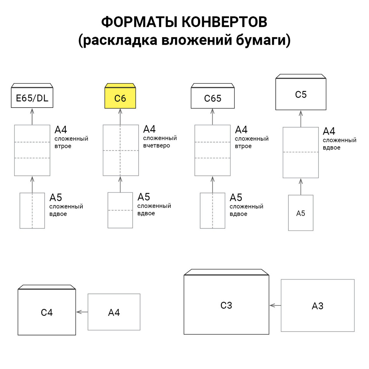 Конверт почтовый Brauberg бумажный белый С6 114х162 мм набор 100 штук - фото 11