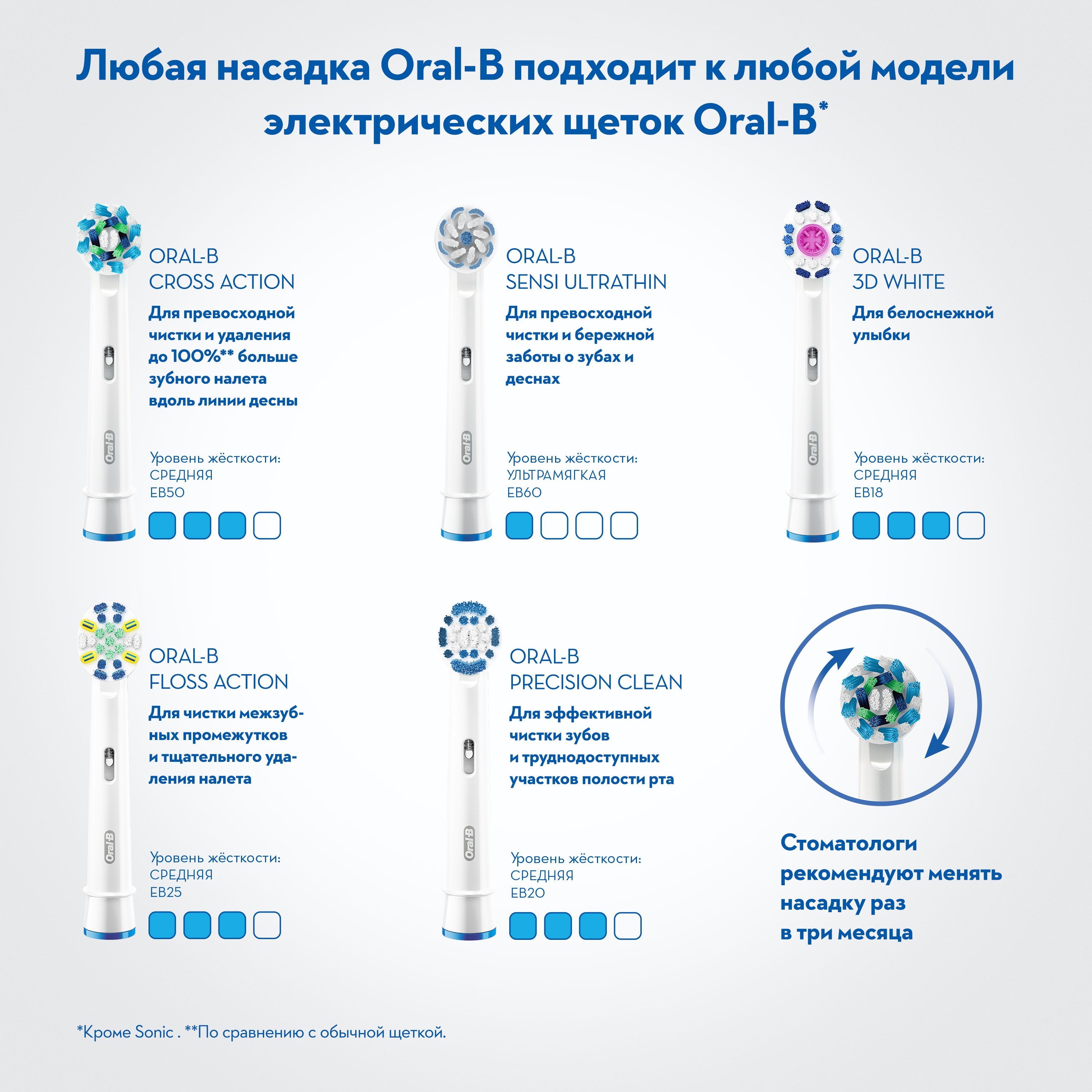 Зубная щетка Oral-B Junior Pro 2 с 6лет 80324589 - фото 14