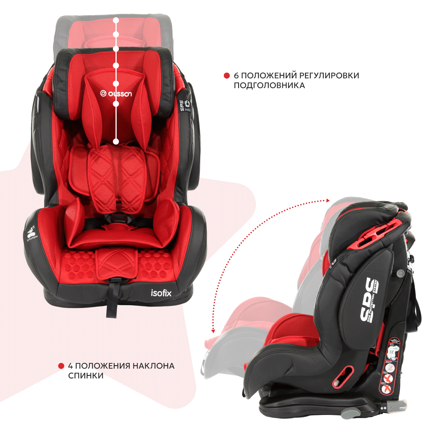 Автокресло Olsson VoyagerFix Red Isofix 1/2/3 (9-36 кг) - фото 2