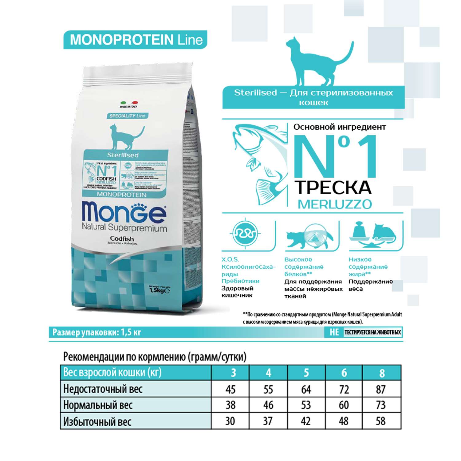 Корм для кошек MONGE Cat Monoprotein стерилизованных треска 1.5кг - фото 6