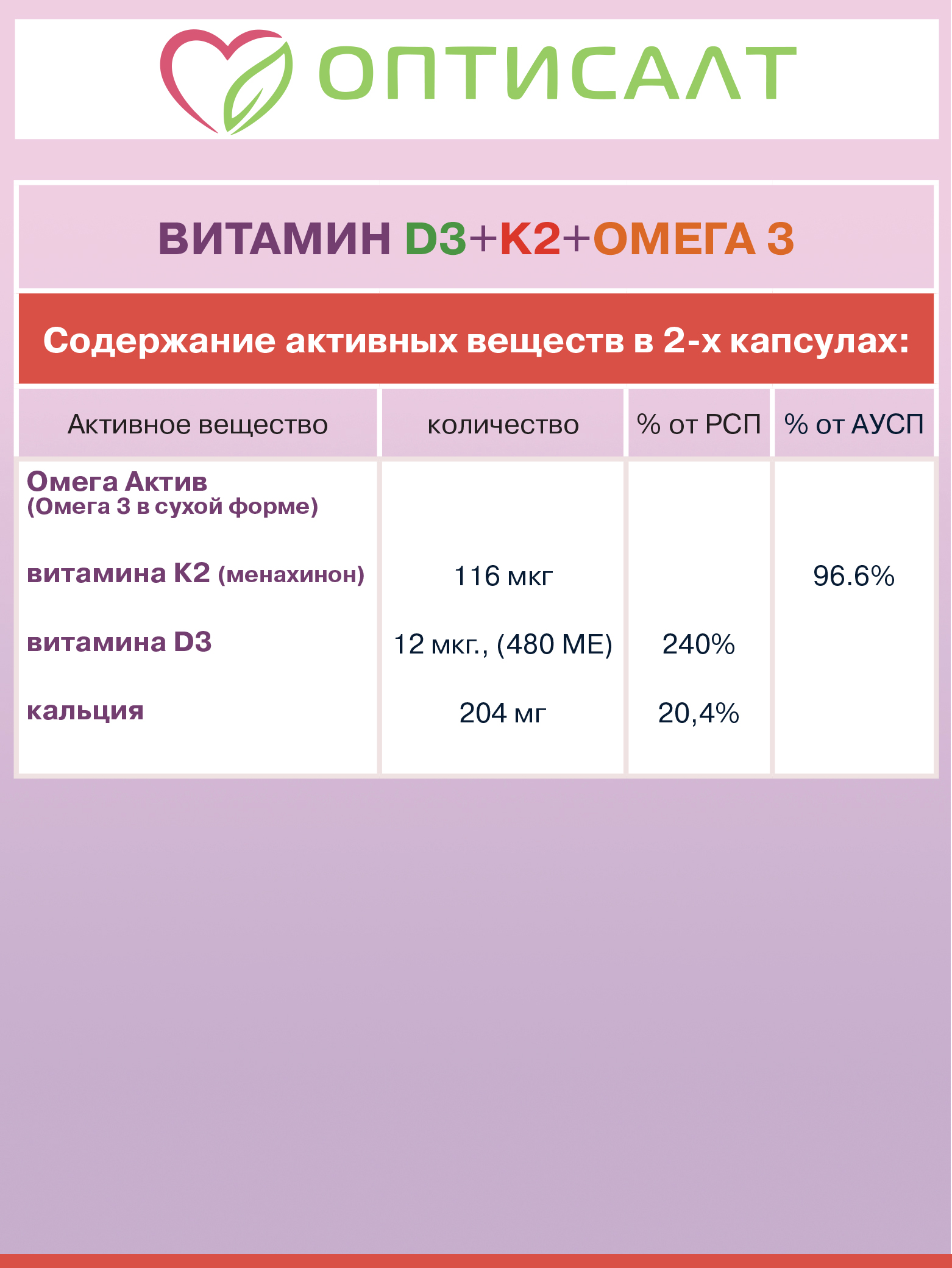 Витамин Д3+К2+Омега3 Оптисалт 60 капсул - фото 10