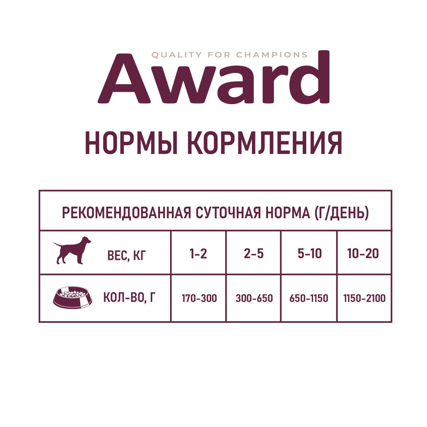Корм для собак Award 400г паштет из говядины с бататом ж/б - фото 6