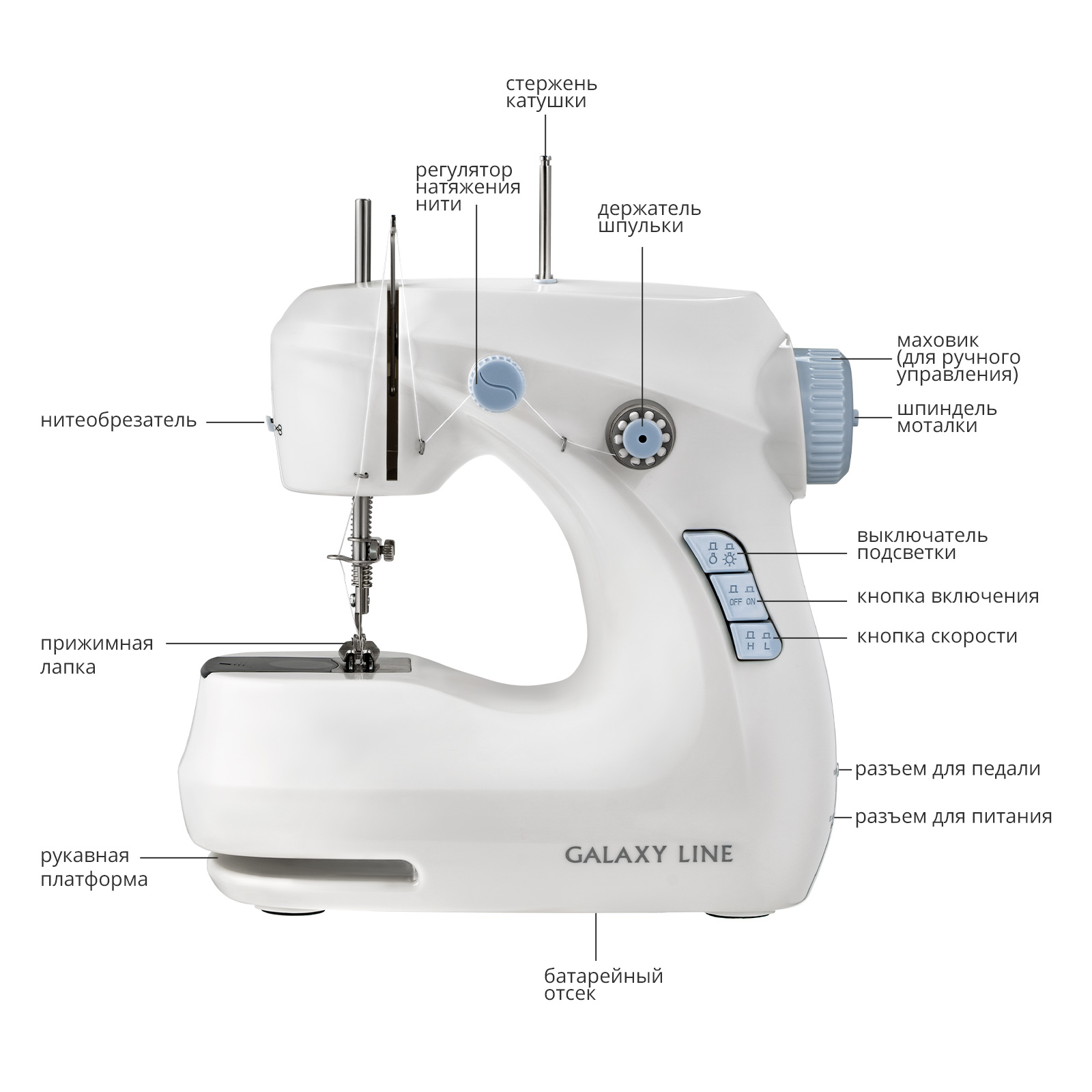 Швейная машинка Galaxy LINE GL6501 - фото 2