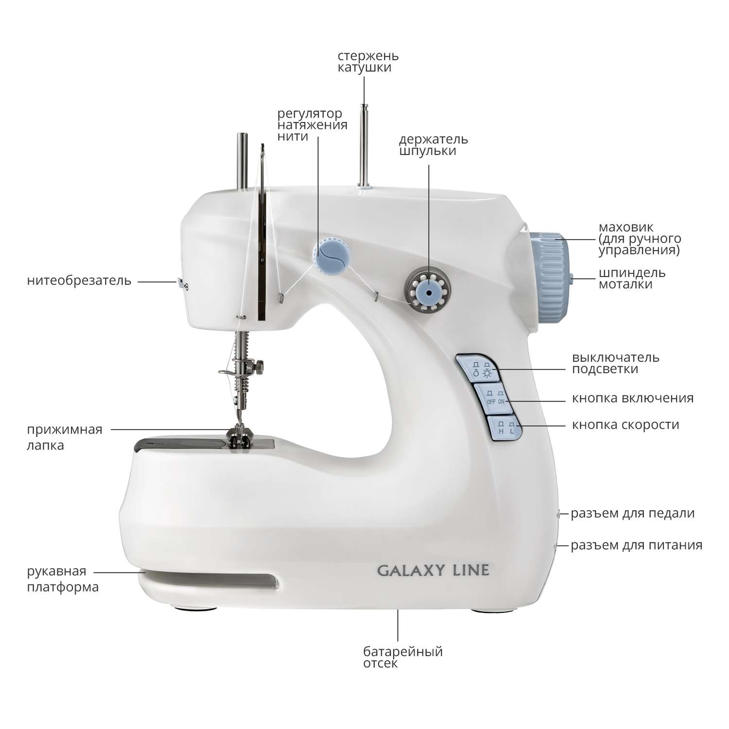 Швейная машинка Galaxy LINE GL6501 - фото 2