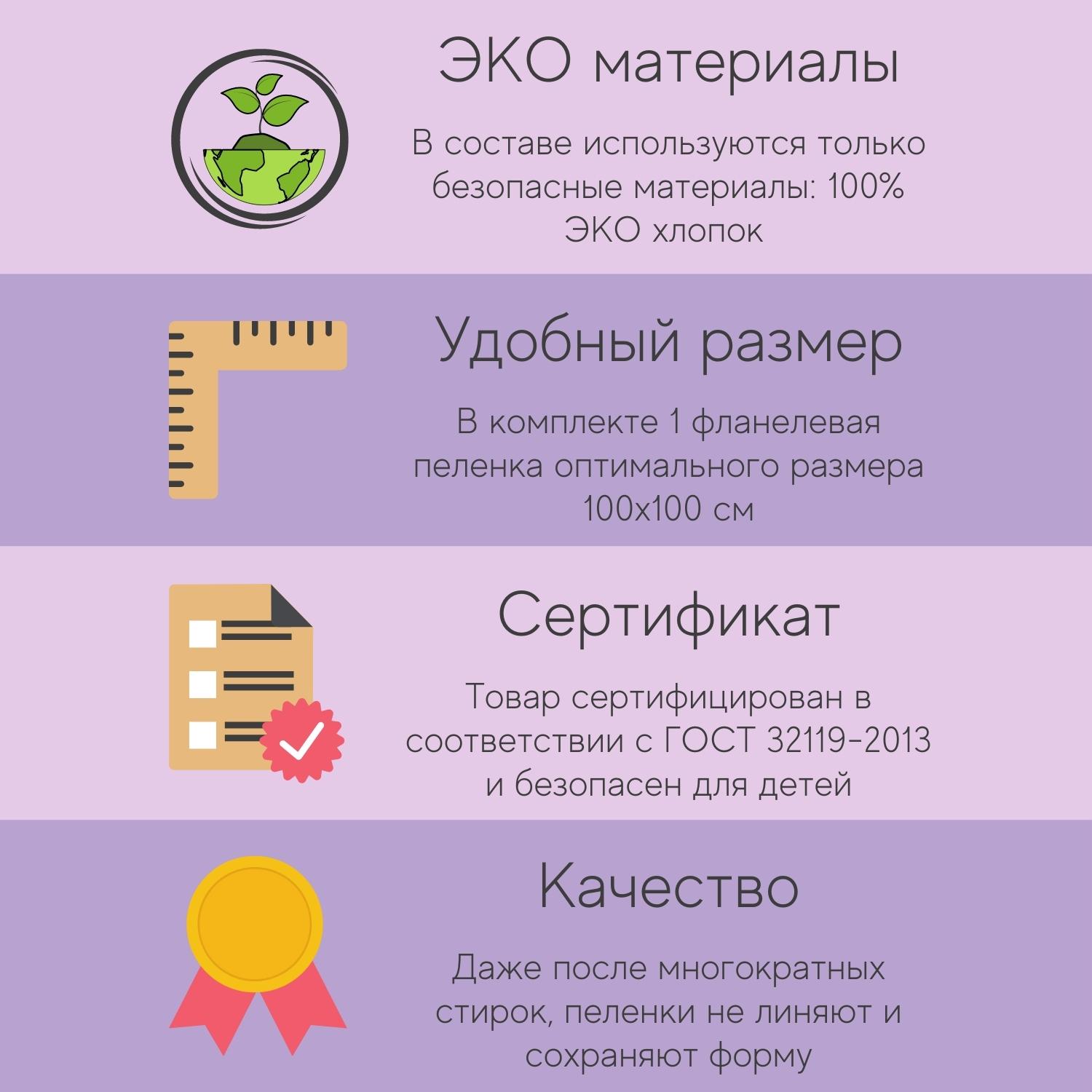 Пеленка loombee фланелевая детская хлопковая Точки 1 шт - фото 3