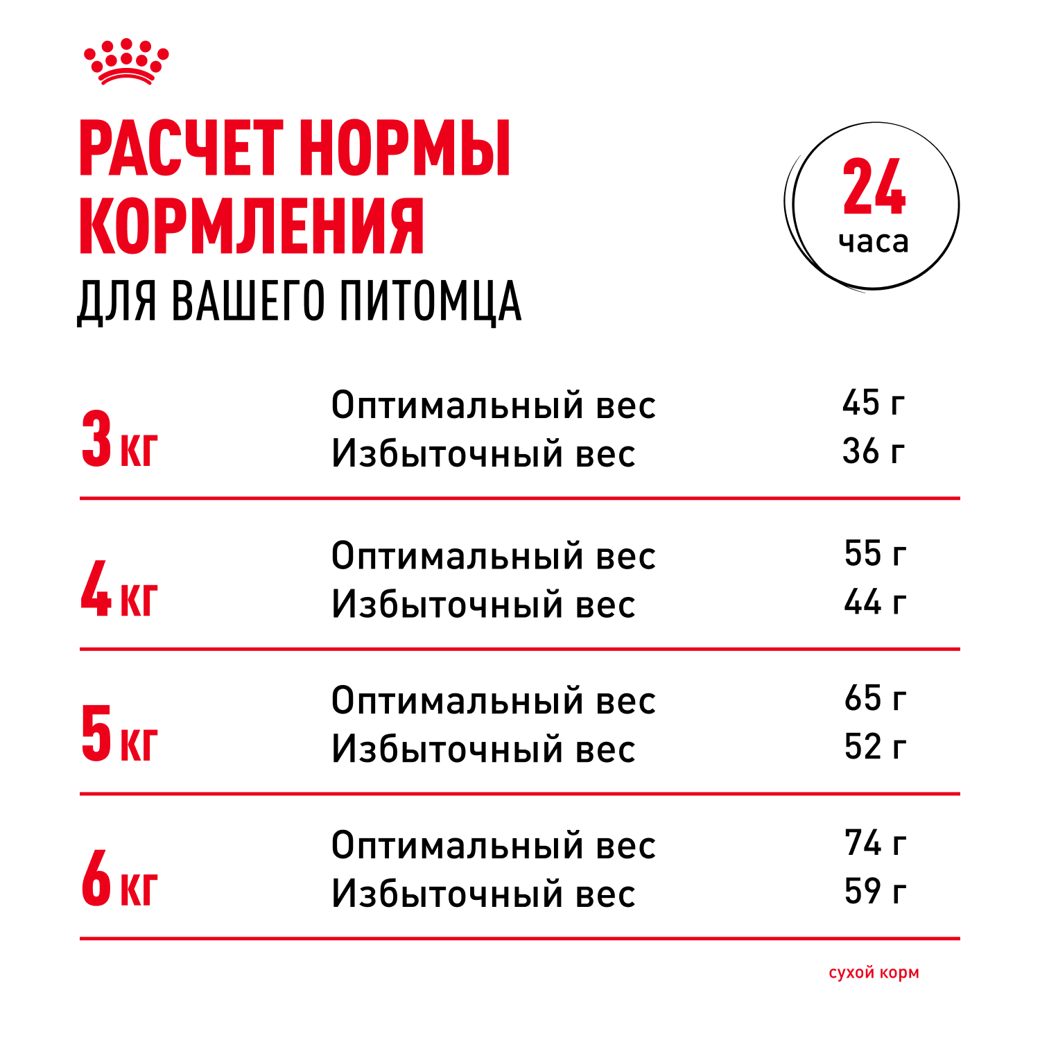 Корм сухой для кошек ROYAL CANIN Urinary Care 400г для профилактики мочекаменной болезни - фото 10