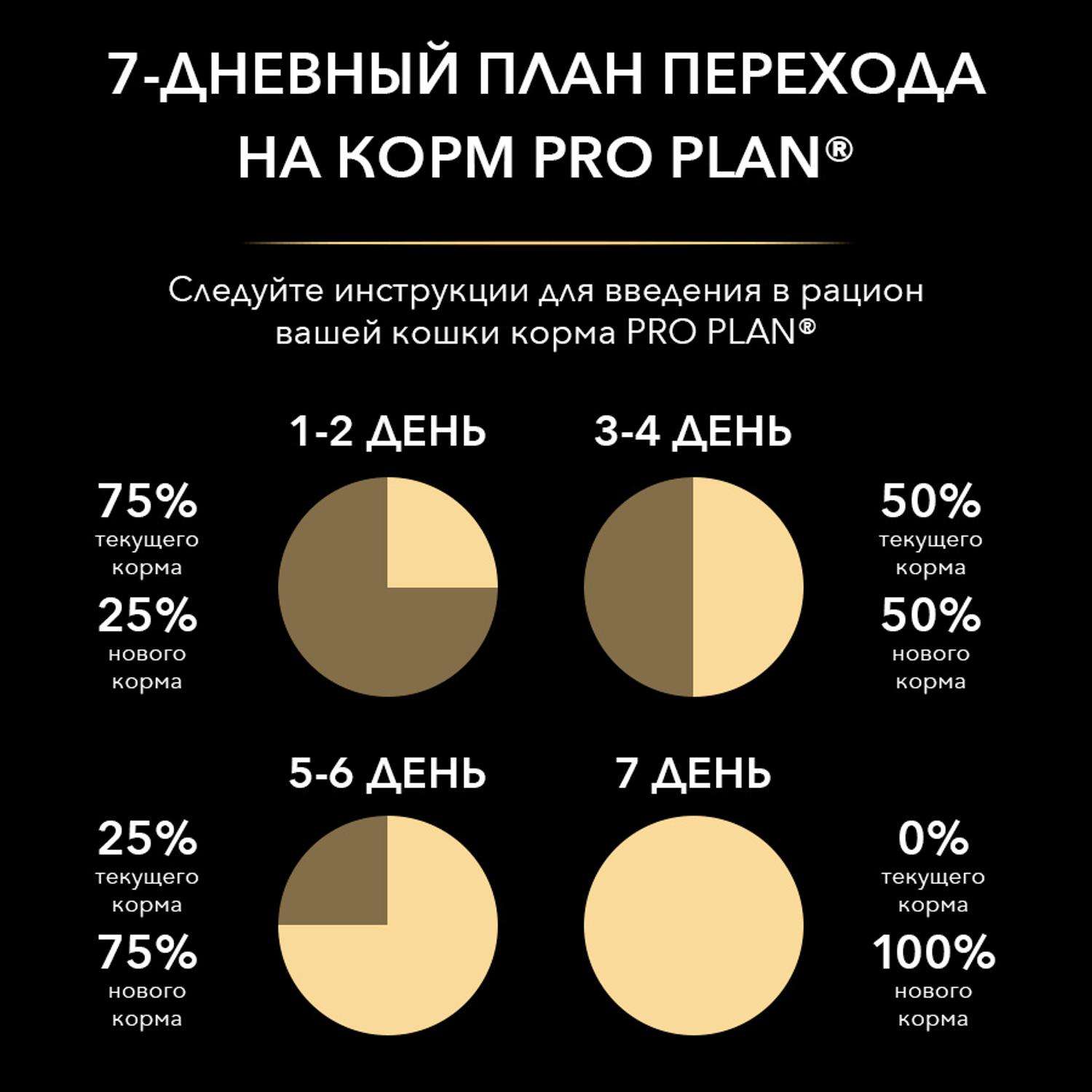 Корм влажный для кошек PRO PLAN Nutri Savour 85г с океанической рыбой в желе при стерилизации и кастрации - фото 9