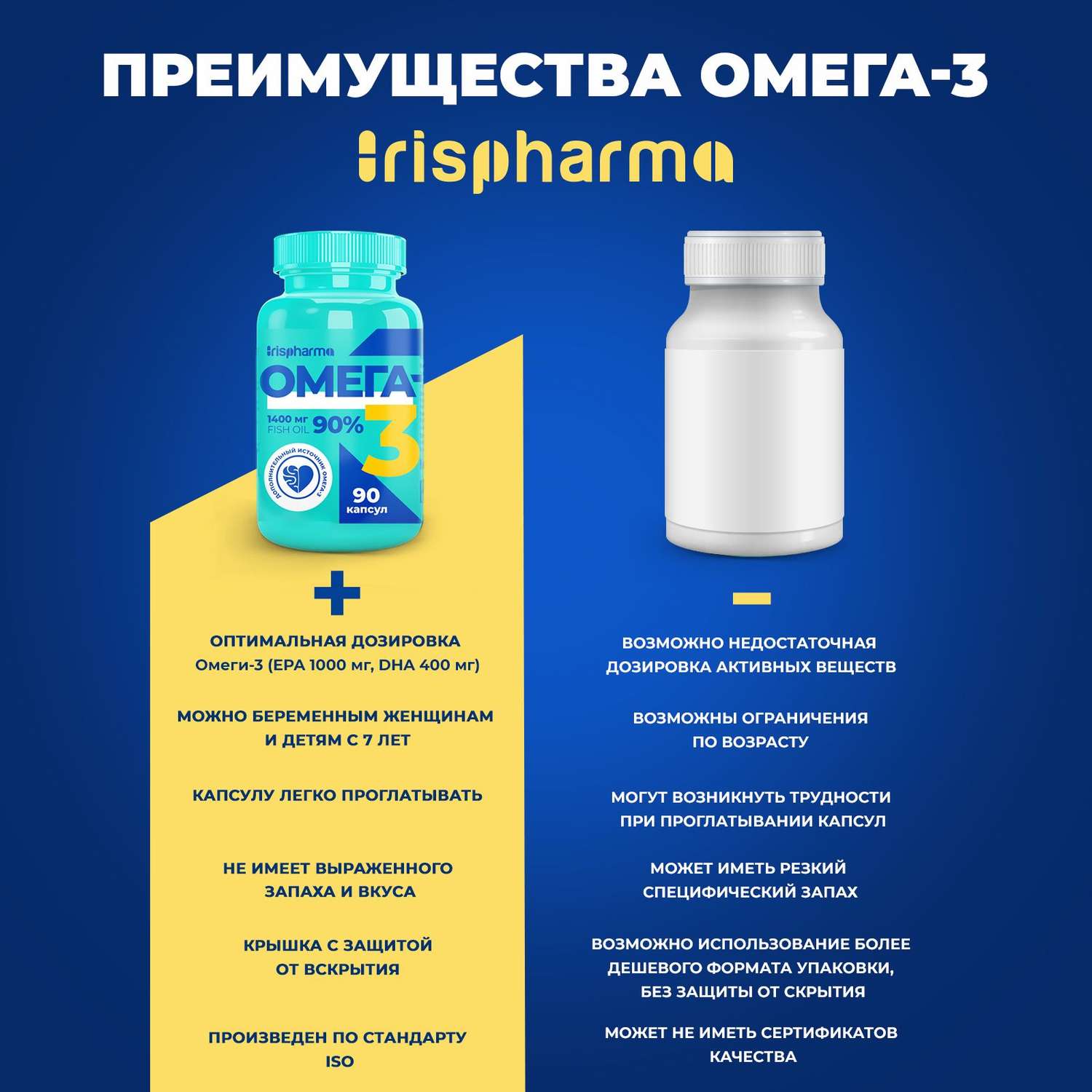 Биологически активная добавка IRISPHARMA Омега-3 90% 1400 мг 90 капсул - фото 6