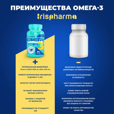 Биологически активная добавка IRISPHARMA Омега-3 90% 1400 мг 90 капсул