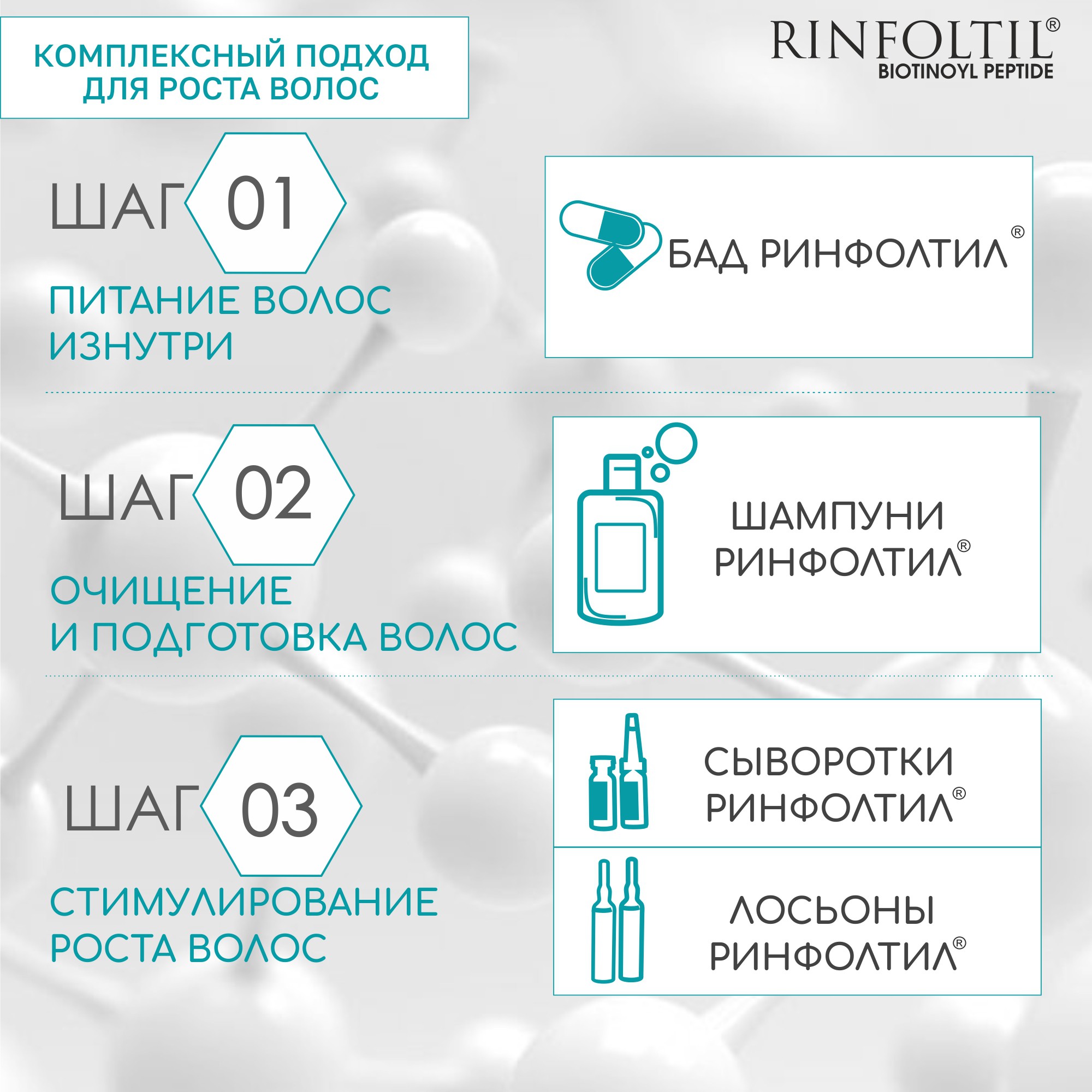 Сыворотка Ринфолтил BIOTINOYL Пептид. Липосомальная против выпадения и для роста волос - фото 9