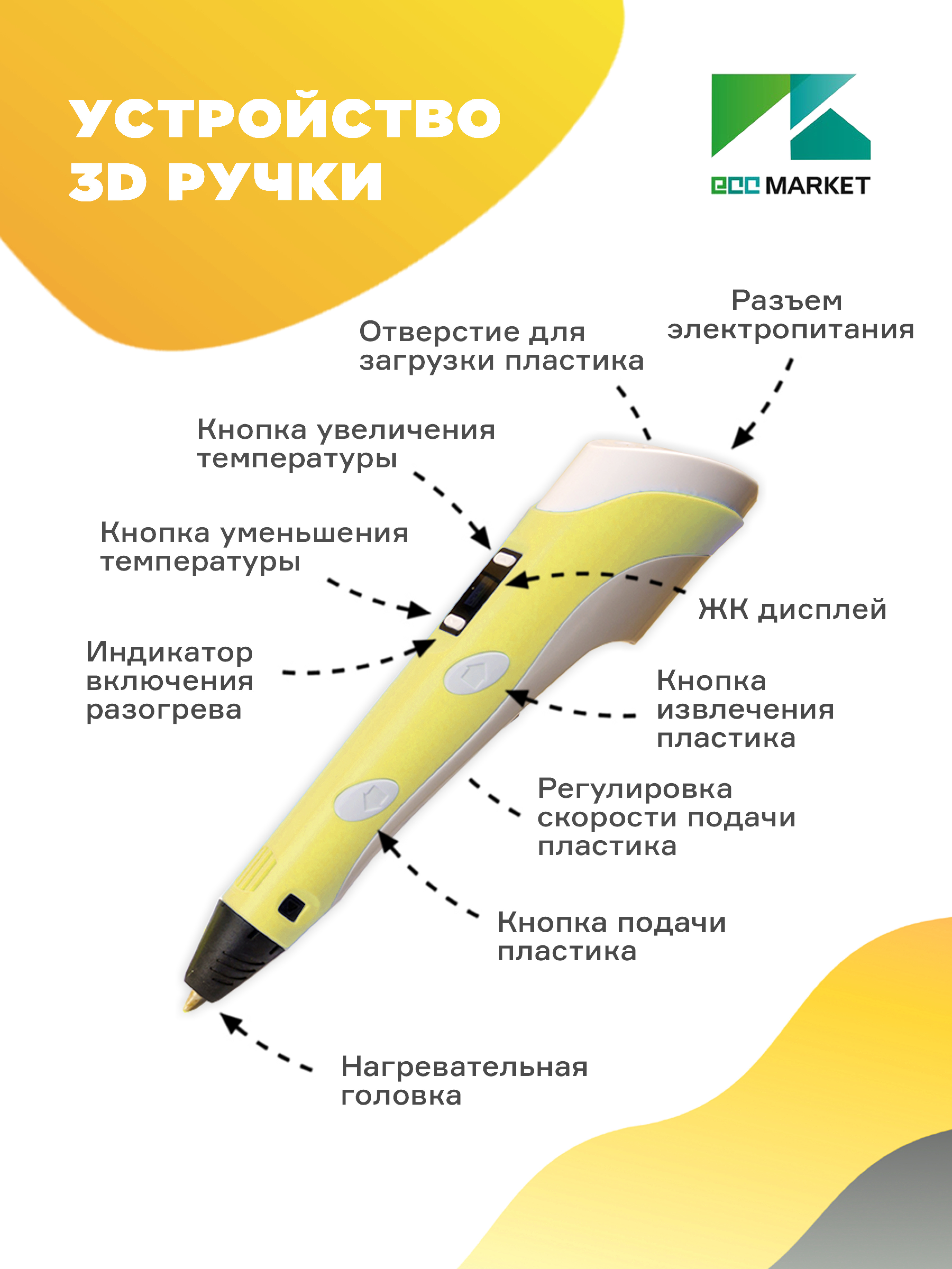 3D ручка ECC Market 3DPEN 2 15 желтая - фото 2