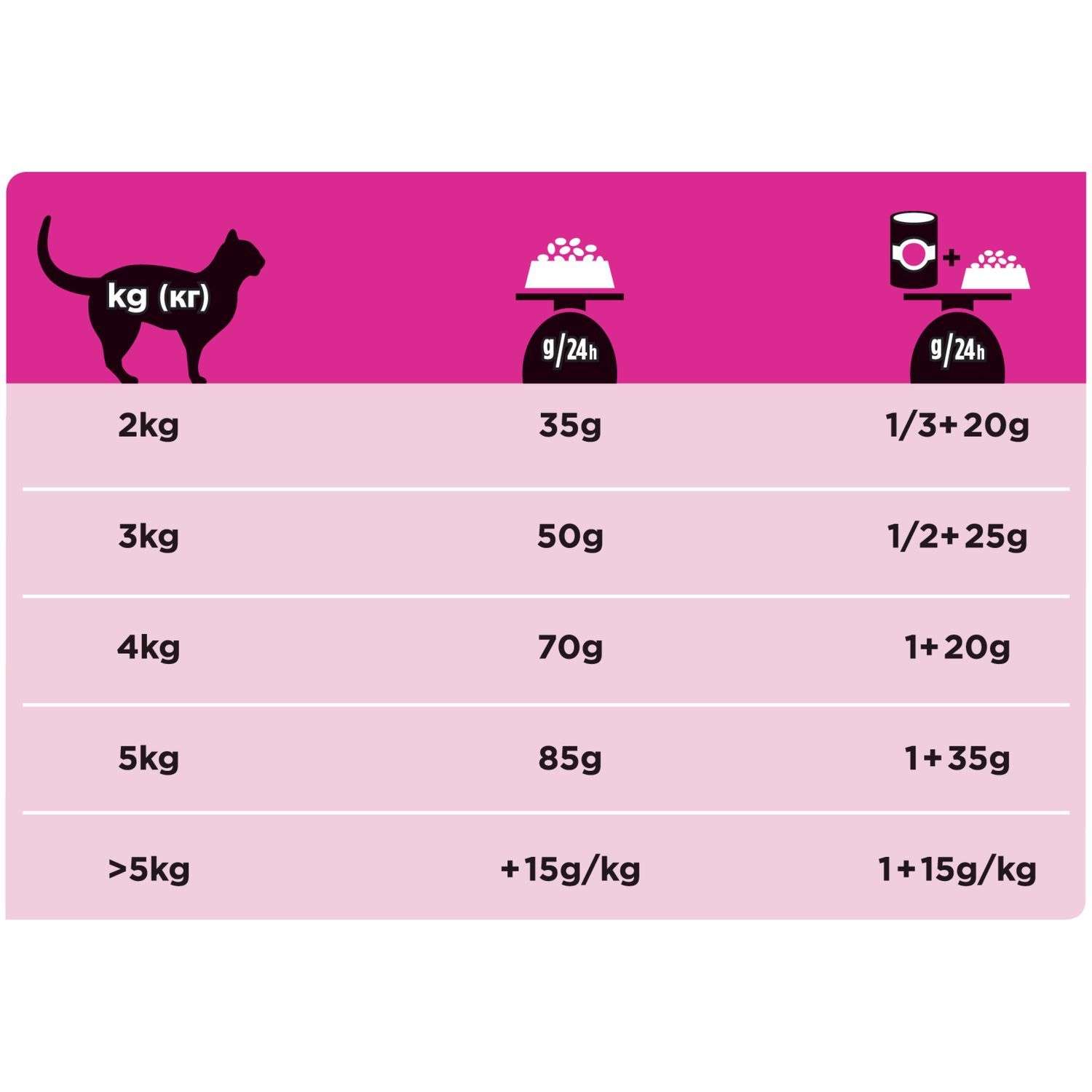 Корм для кошек Purina Pro Plan Veterinary diets UR при МКБ курица 1.5кг - фото 5