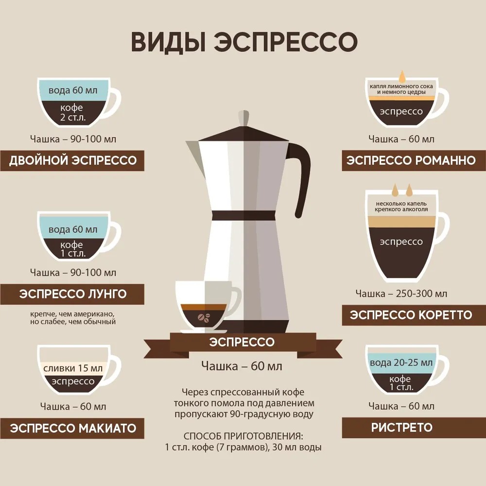 Кофе initio de coffee в зернах 1 кг свежая обжарка - фото 4