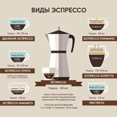 Кофе initio de coffee в зернах 1 кг свежая обжарка