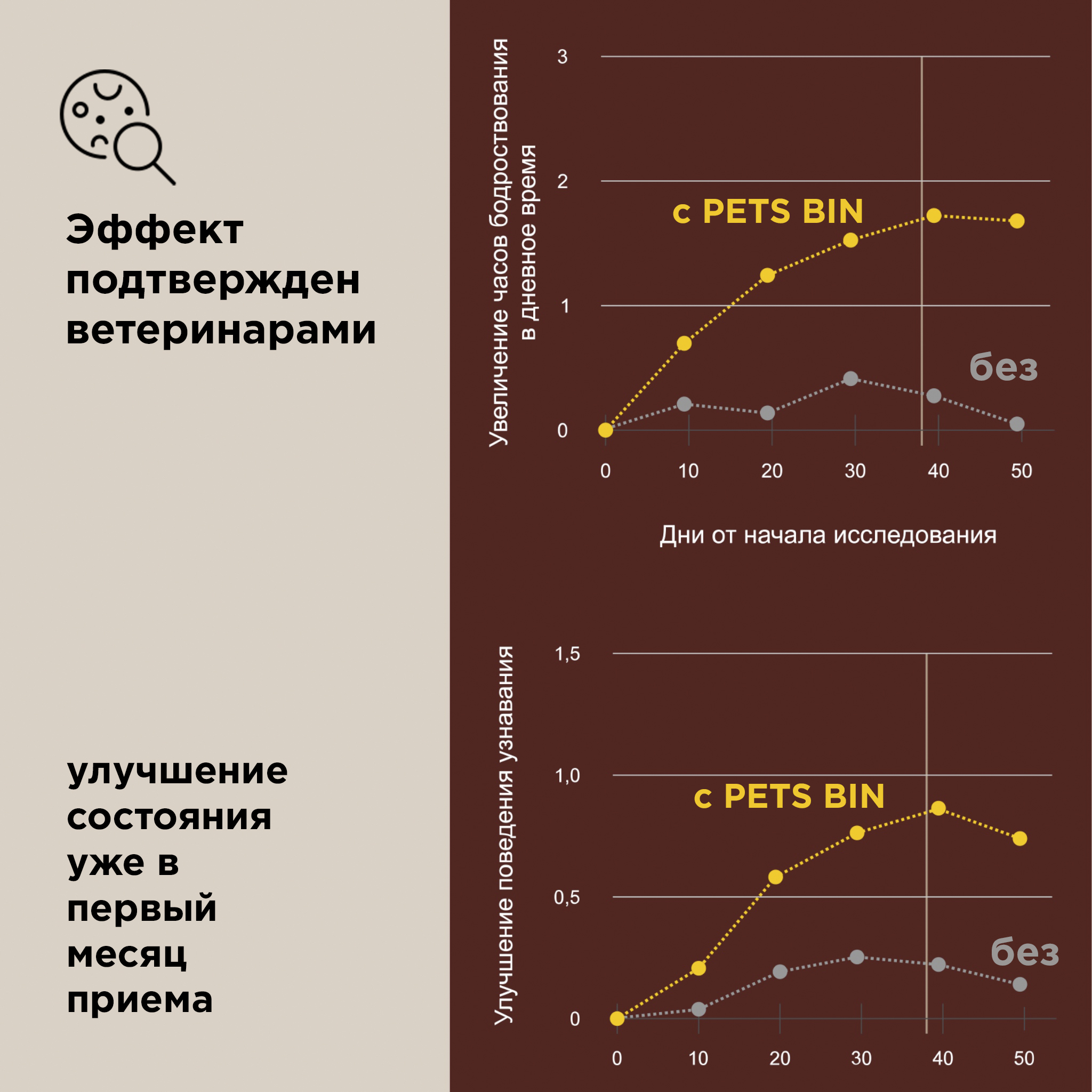 Лакомство для кошек PETS BIN 0.025 кг (поддерживающие функции мозга, в период выздоровления) - фото 9