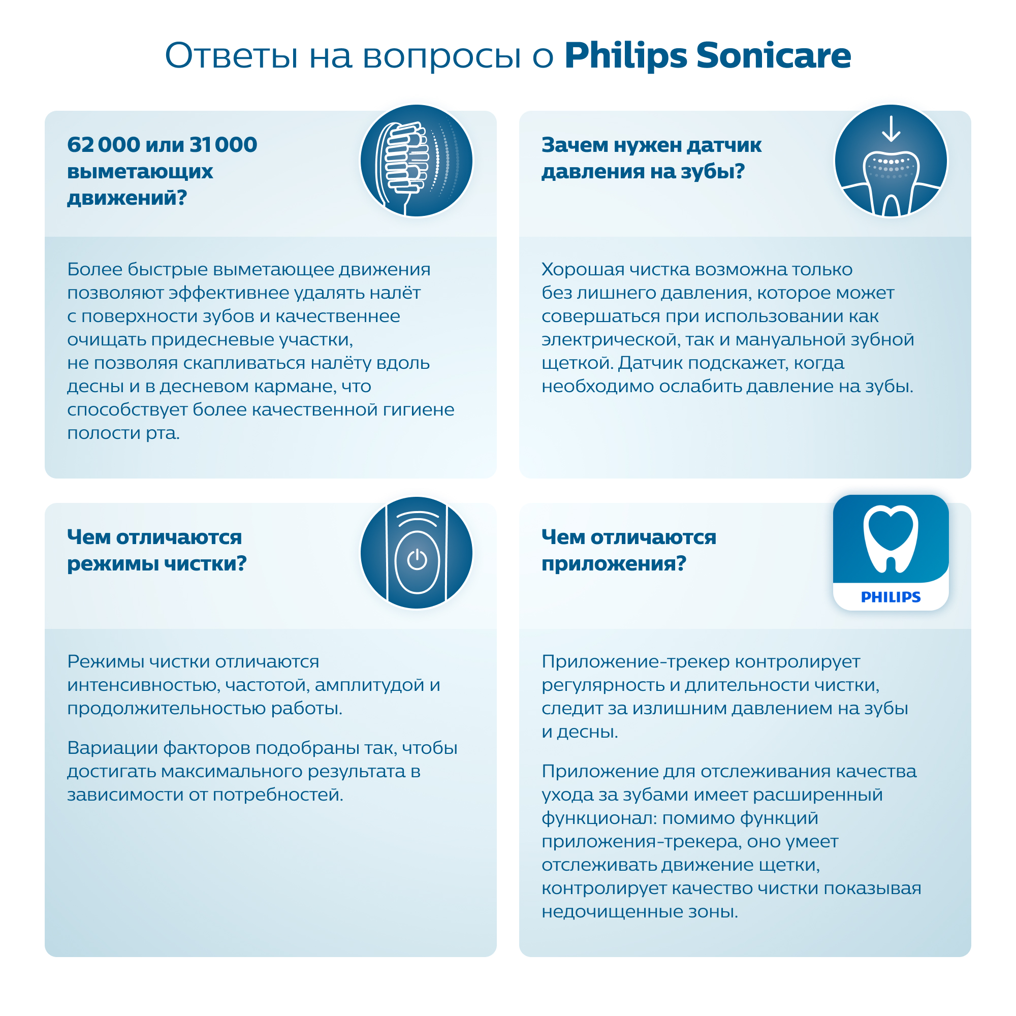 Зубная щетка Philips CleanCare+ электрическая HX3212/03 - фото 12