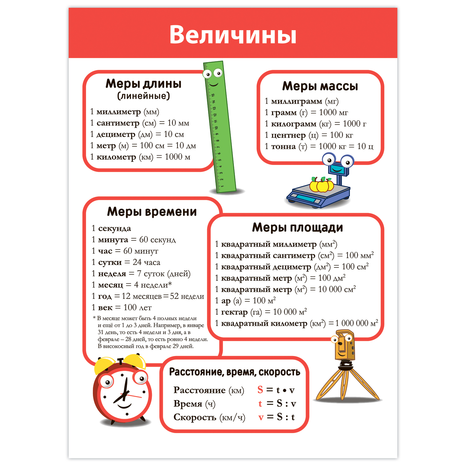 Набор обучающих плакатов Дрофа-Медиа Математика 1-4 класс 4022 - фото 9