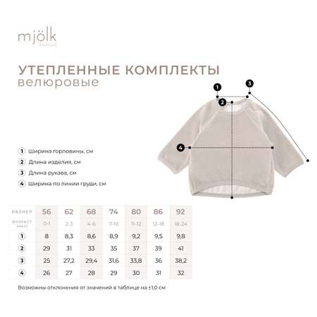 Комплект Mjolk