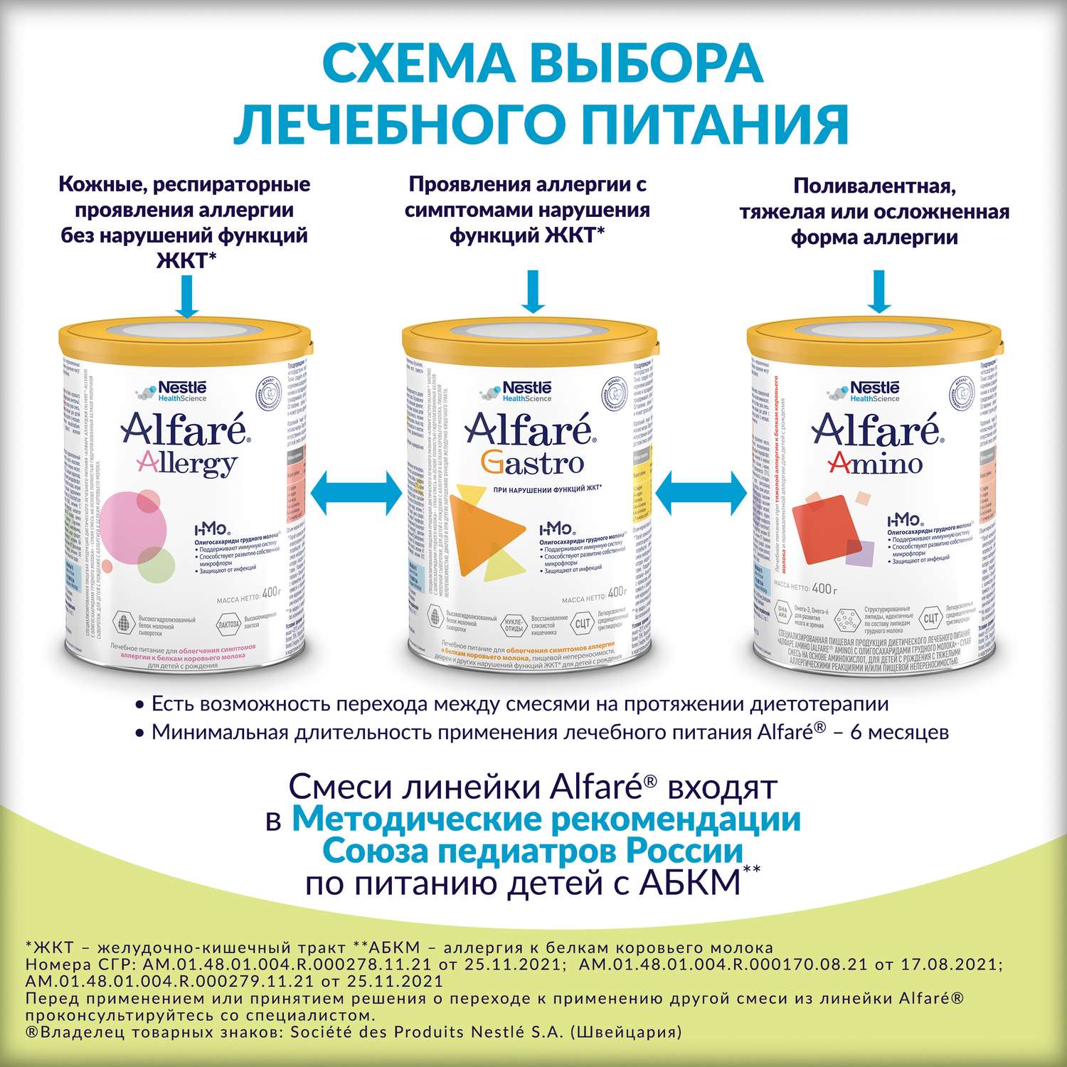 Смеси
