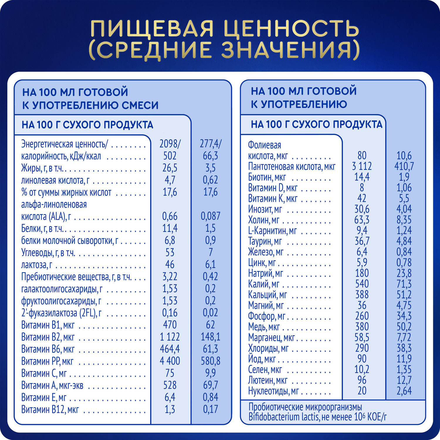 Смесь молочная Агуша 1 сухая 550г с 0 месяцев - фото 10