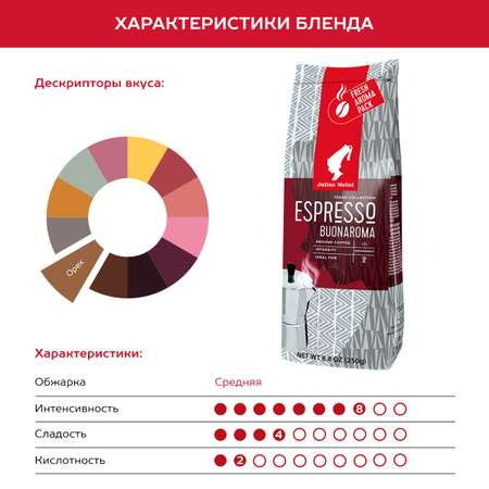 Кофе Julius Meinl молотый Венский завтрак Espresso Ароматный 250 г средняя обжарка