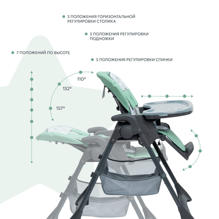 Стульчик для кормления Babyton Sweet Meals Mint классический