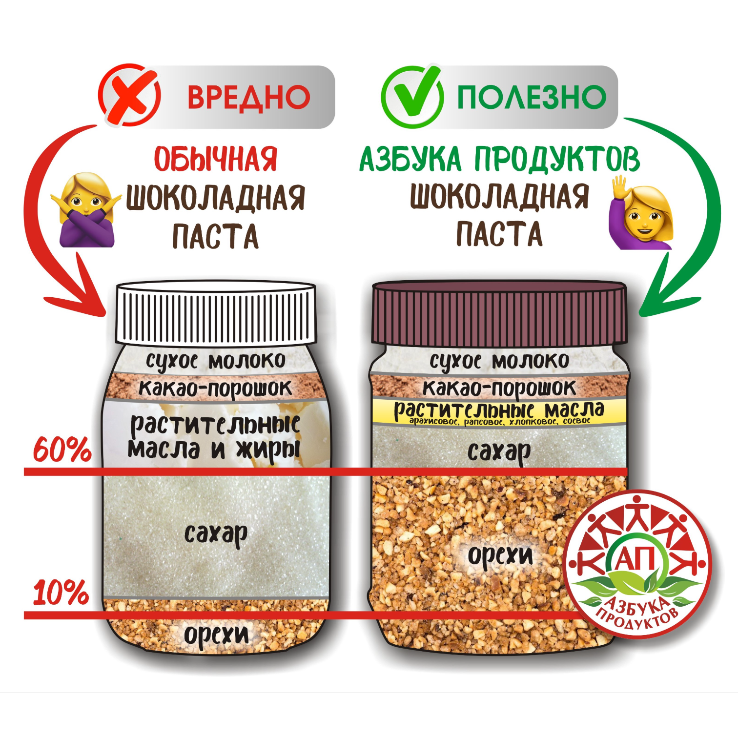 Шоколадная паста Азбука Продуктов арахисовая 340г - фото 5