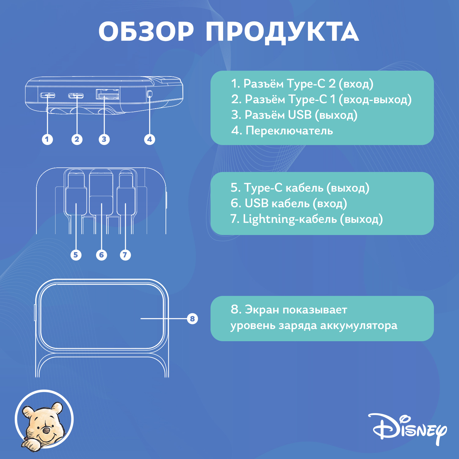 Внешний аккумулятор Disney Винни-Пух со встроенными кабелями 10000 мАч QS-D02 - фото 4