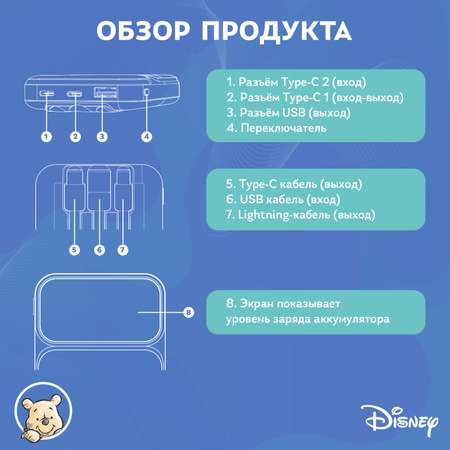 Внешний аккумулятор Disney Винни-Пух со встроенными кабелями 10000 мАч QS-D02