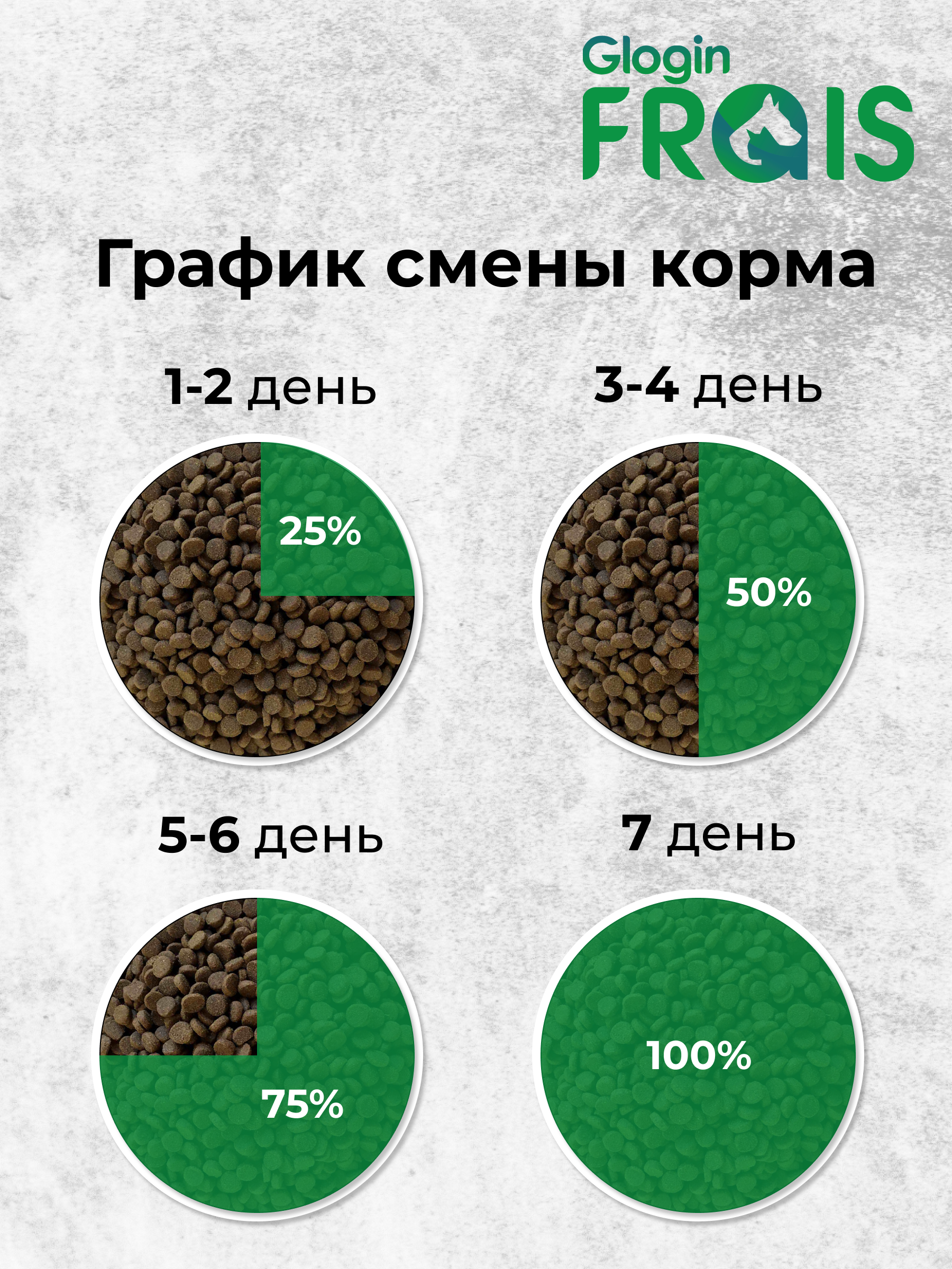 Сухой корм Frais Baby Lamb для щенков с мясом ягненка 3кг - фото 8