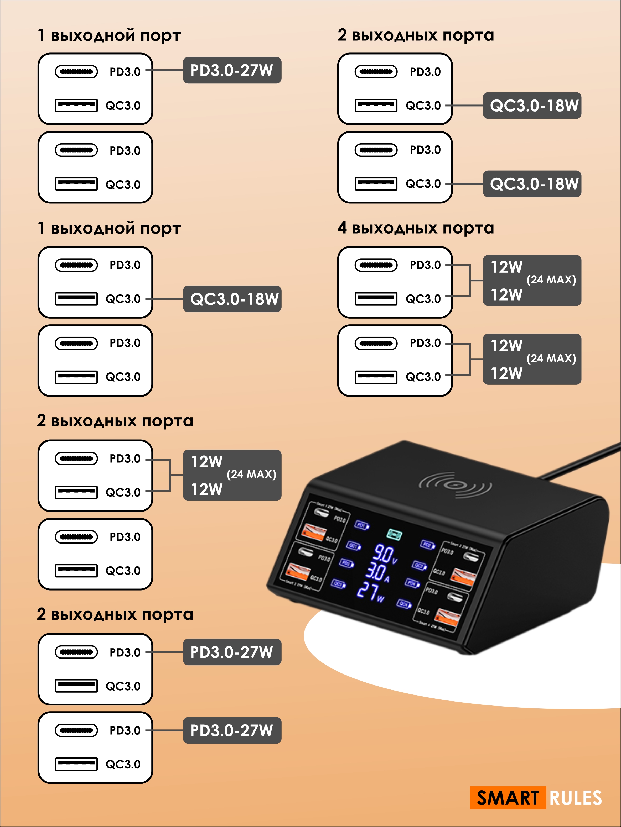 Сетевое зарядное устройство SmartRules USB портативное для телефона - фото 5