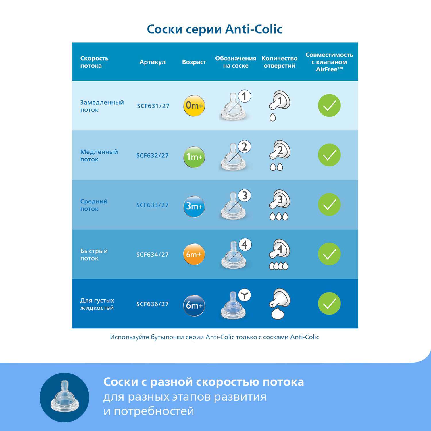 Бутылочка Philips Avent Anti-colic 260мл с 1месяца SCF813/17 - фото 8